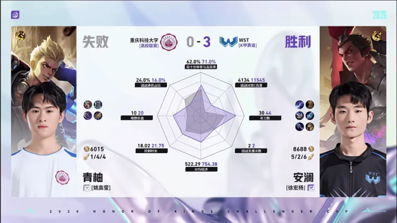 WST/重科第三局数据对比：百炼马超输出拉满，寒枪连袭